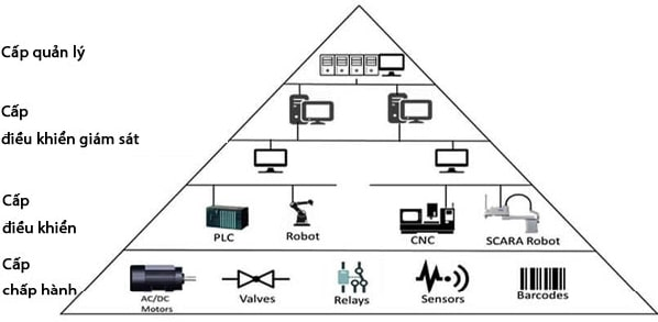 Hệ thống BMS và Hệ thống BMS ứng dụng IoT?