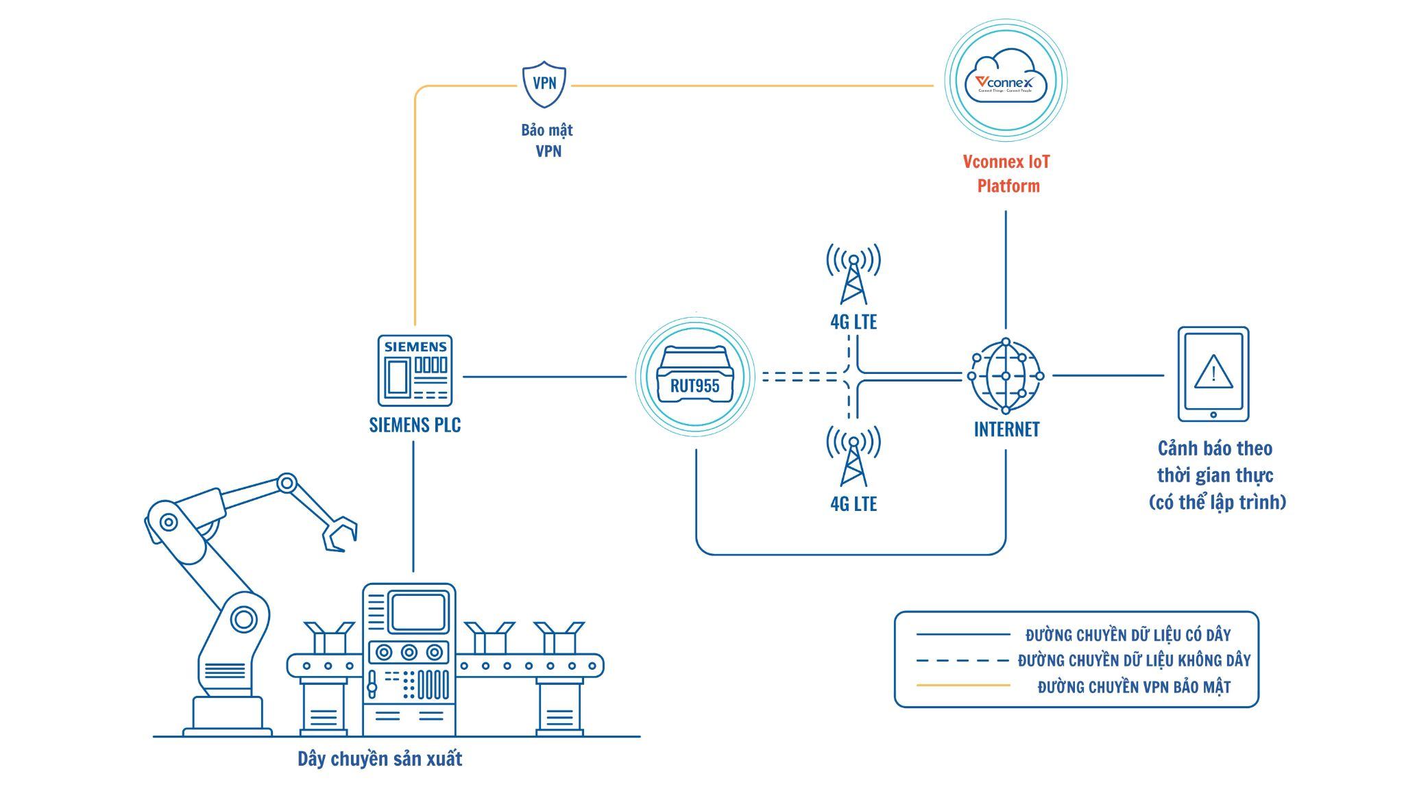 PLC là gì? PLC ứng dụng Internet of Things (IoT)